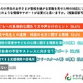 小学生の子供が登校を嫌がる言動を見せた時、どのような情報やサポートが必要だと思いますか？