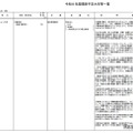 2026年度開設予定大学（大学設置・一部）
