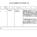 2026年度開設予定大学（大学院設置）