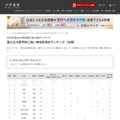 2025年 国公立大医学部に強い高校ランキング（1位～10位）