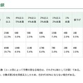 値上げ率などの内訳