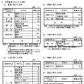 専門教育を主とする学科