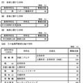 体育・音楽・美術・その他専門教育を施す学科