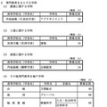 単位制による全日制の課程