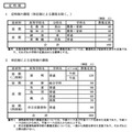 定時制・通信制