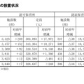 保育所などの設置状況