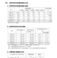 保育所など利用待機児童などの状況