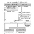 【高校受験2026】熊本県立高、選抜要項発表…後期一般選抜3/4-5 画像
