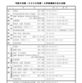 2026年度入学者選抜のおもな日程
