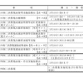 2026年度入学者選抜のおもな日程