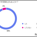 中学受験をしましたか