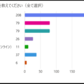 塾形態は？