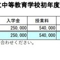 2025年度私立中等教育学校初年度納付金の状況