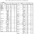令和8年度栃木県立高等学校の生徒の募集定員