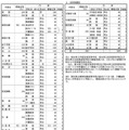 令和8年度栃木県立高等学校の生徒の募集定員