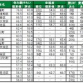 住み続けたい街（自治体）ランキング2025　TOP20
