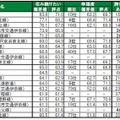 住み続けたい街（駅）ランキング2025　TOP20