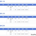 2025年度 東京大学 合格最高点・最低点・平均点一覧