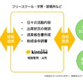 フリースクールや支援団体と学校がもっとつながる新しい仕組み