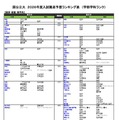 国公立（経済・経営・商学系）