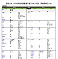 国公立（理学系）