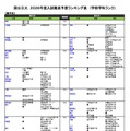 国公立（農学系）