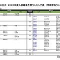 国公立（生活科学系）