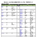国公立（芸術・スポーツ科学系）