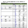 国公立（総合・環境・情報・人間学系）