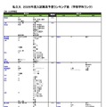 私立（文・人文学系）
