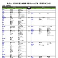 私立（社会・国際学系）