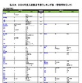 私立（法・政治学系）