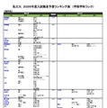 私立（理学系）