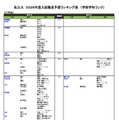 私立（工学系）