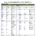 私立（芸術・スポーツ科学系）