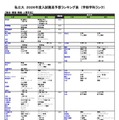 私立（総合・環境・情報・人間学系）