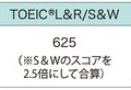 英語資格の基準