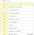 プログラム内容（当日の流れ）