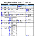 国公立（医・歯・薬・保健学系）