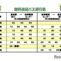 無料送迎バス運行表