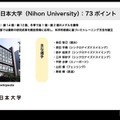 2位日本大学