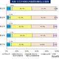 水難、死者・行方不明者の年齢層別構成比の推移