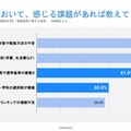 大学受験生の声