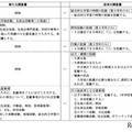 三重県立高等学校入学者選抜の調査書記載項目、おもな変更点