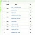 寮のある学校一覧