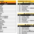 郡山会場