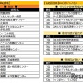 茨城会場