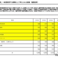 「私立高校」へ希望変更する動機として考えられる要素（保護者）
