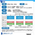 NTTe-Sports高等学院 中等部（フリースクール）について