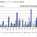 直近5週間の保健所別インフルエンザ定点あたり報告数